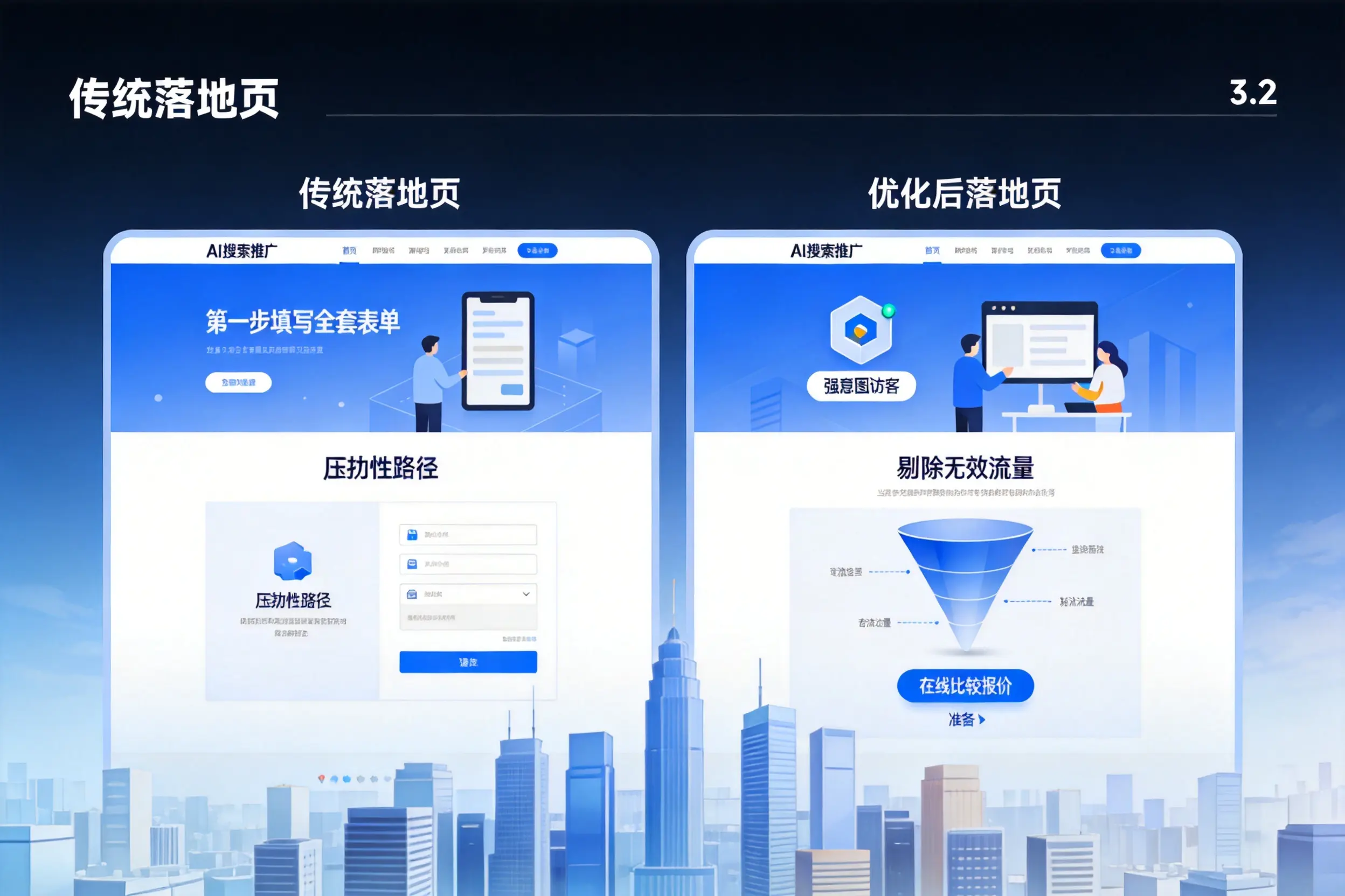 AI搜索推广落地页转化低？黄山企业优化方法详解