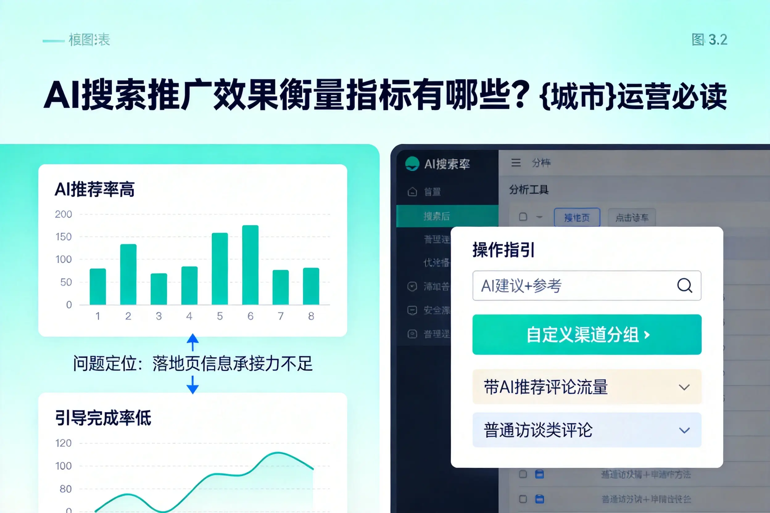 AI搜索推广效果衡量指标有哪些？黄山运营必读