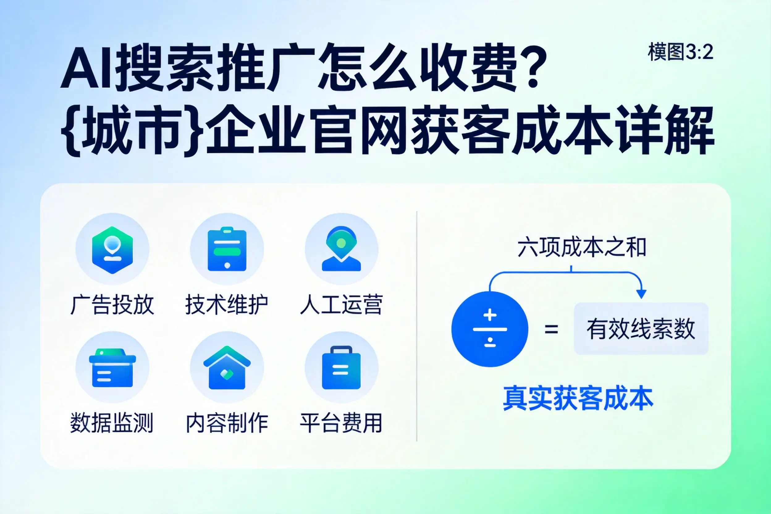 AI搜索推广怎么收费？黄山企业官网获客成本详解