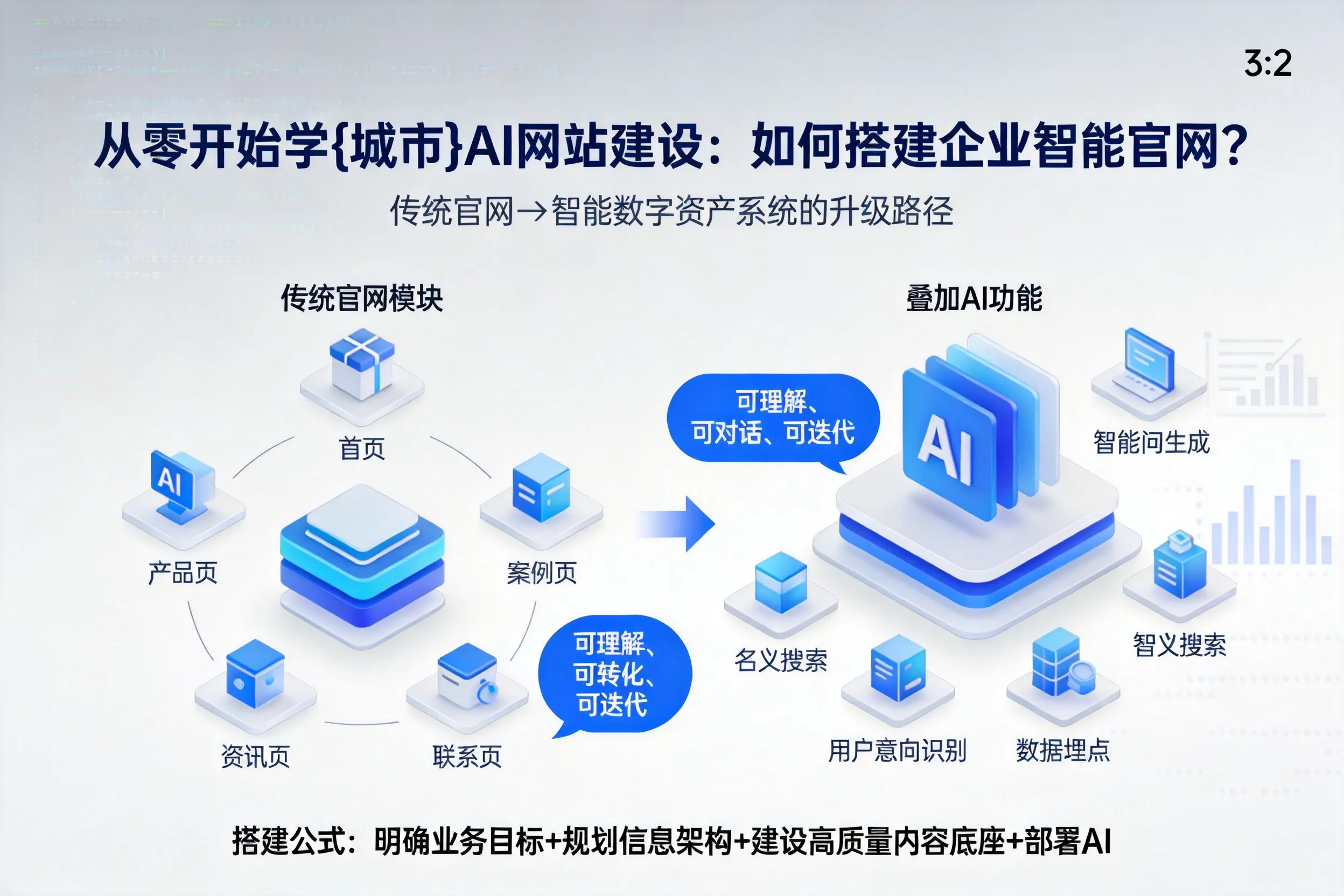 从零开始学黄山AI网站建设：如何搭建企业智能官网？