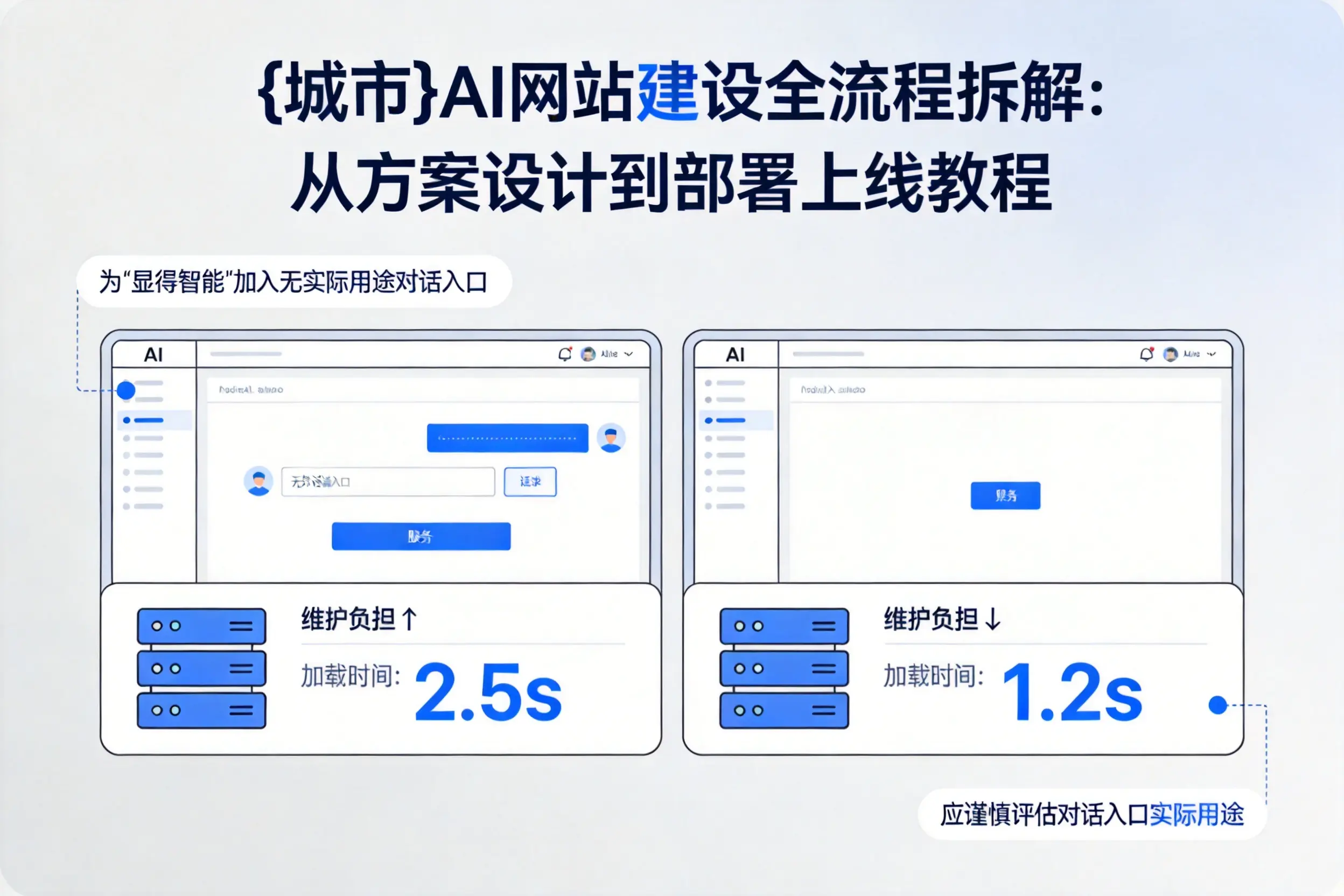 黄山AI网站建设全流程拆解：从方案设计到部署上线教程