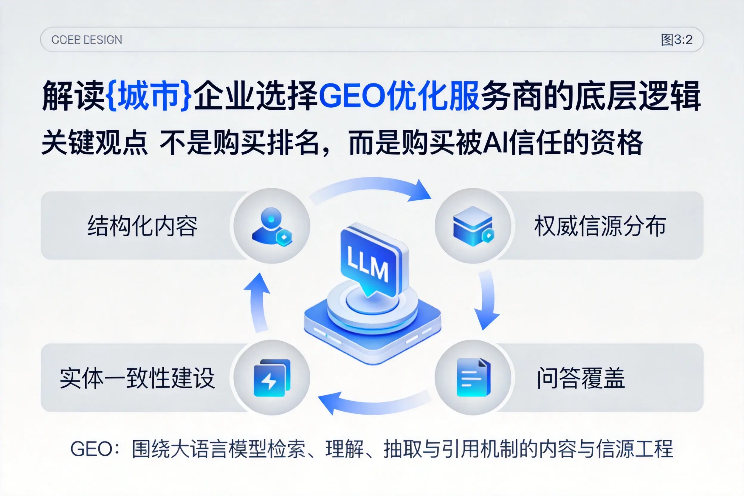 解读黄山企业选择GEO优化服务商的底层逻辑