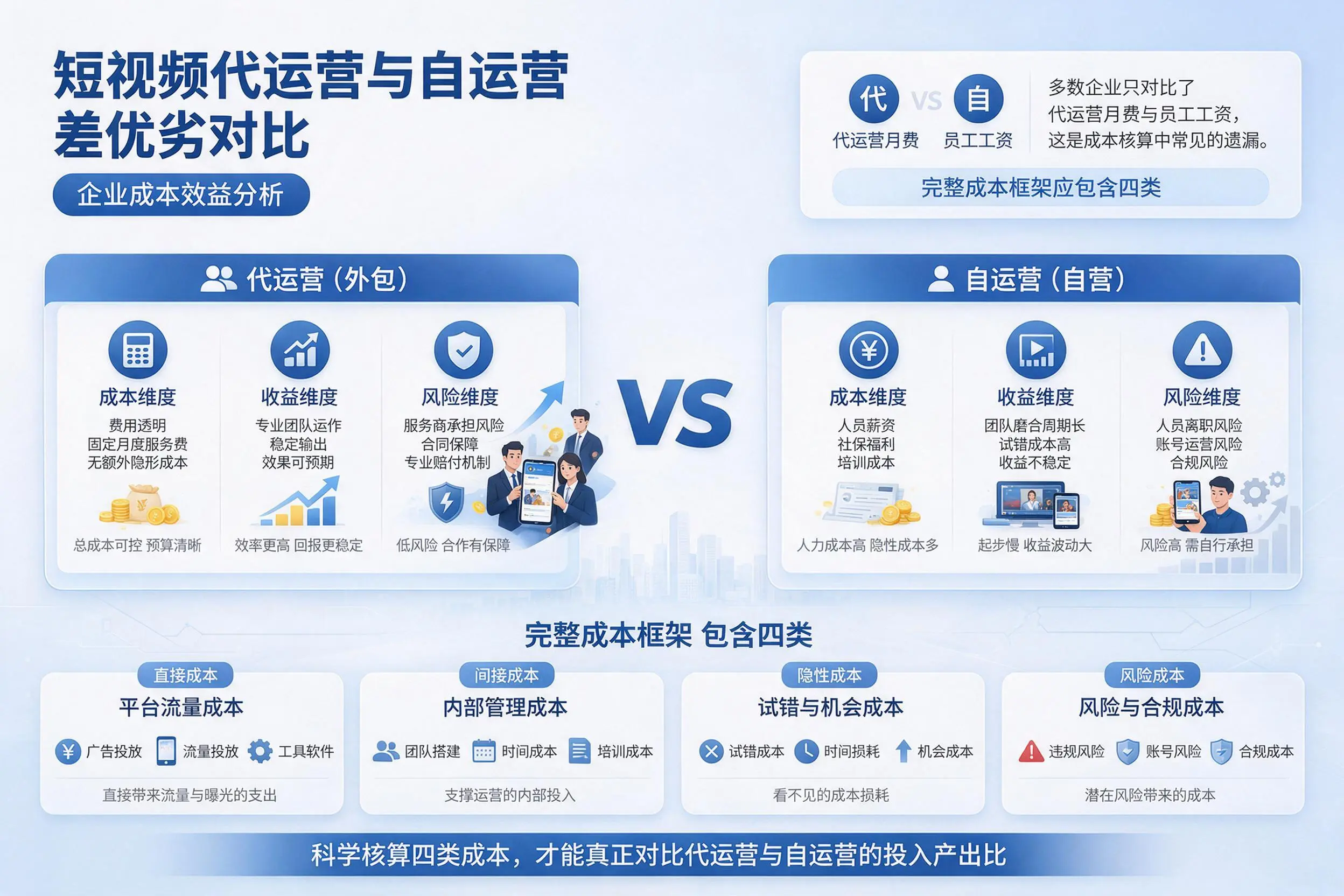 短视频代运营与自运营优劣对比：黄山企业成本效益分析