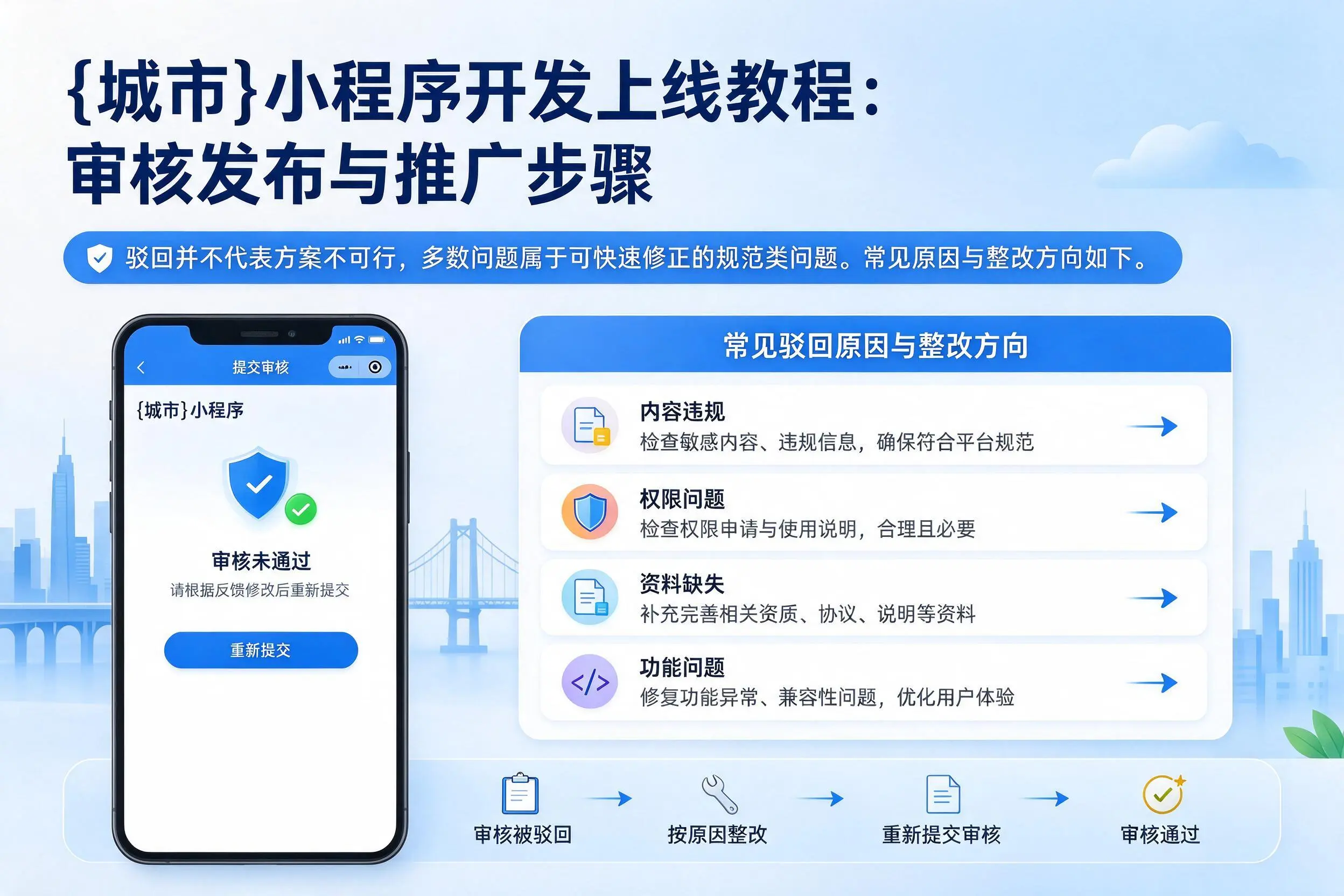 黄山小程序开发上线教程:审核发布与推广步骤
