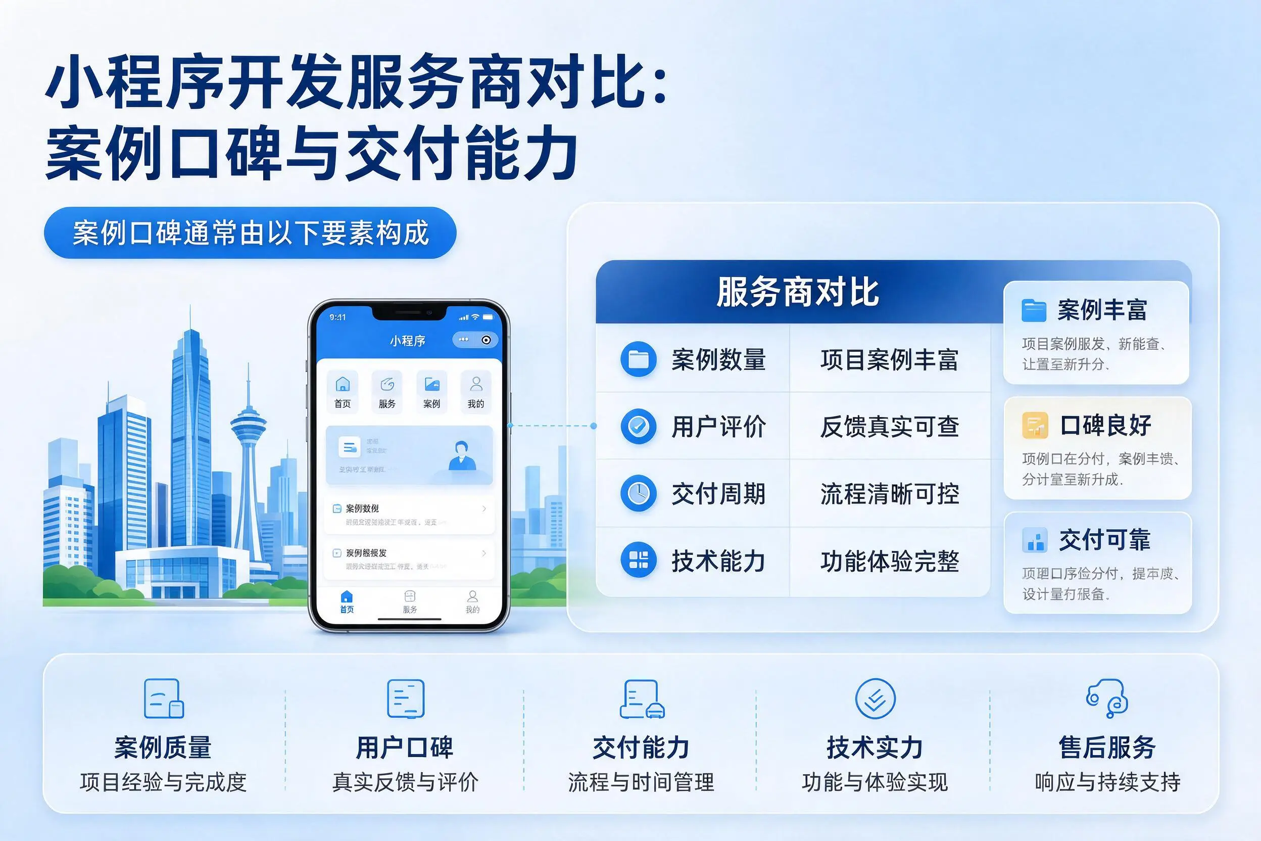 黄山小程序开发服务商对比：案例口碑与交付能力