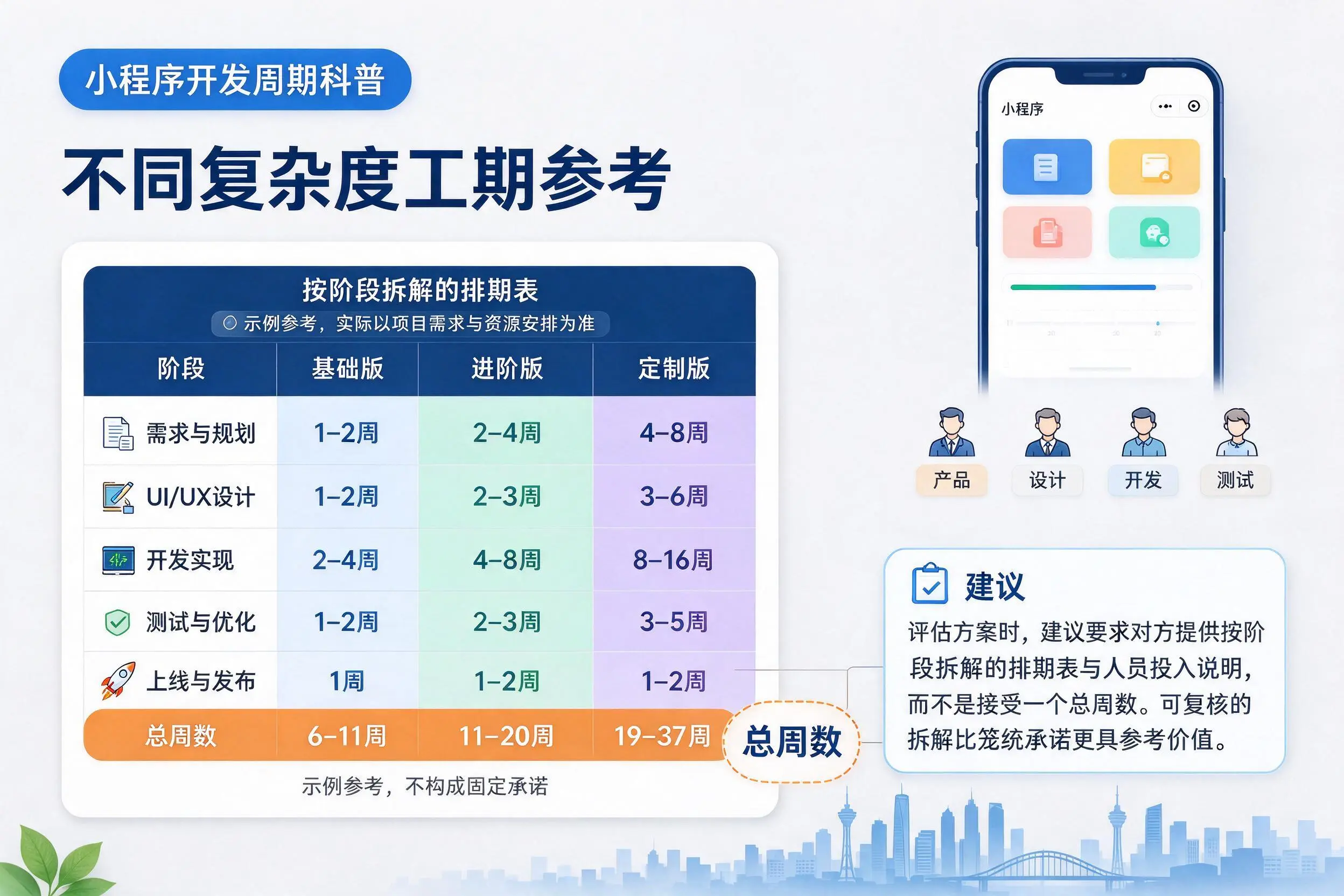 黄山小程序开发周期科普：不同复杂度工期参考