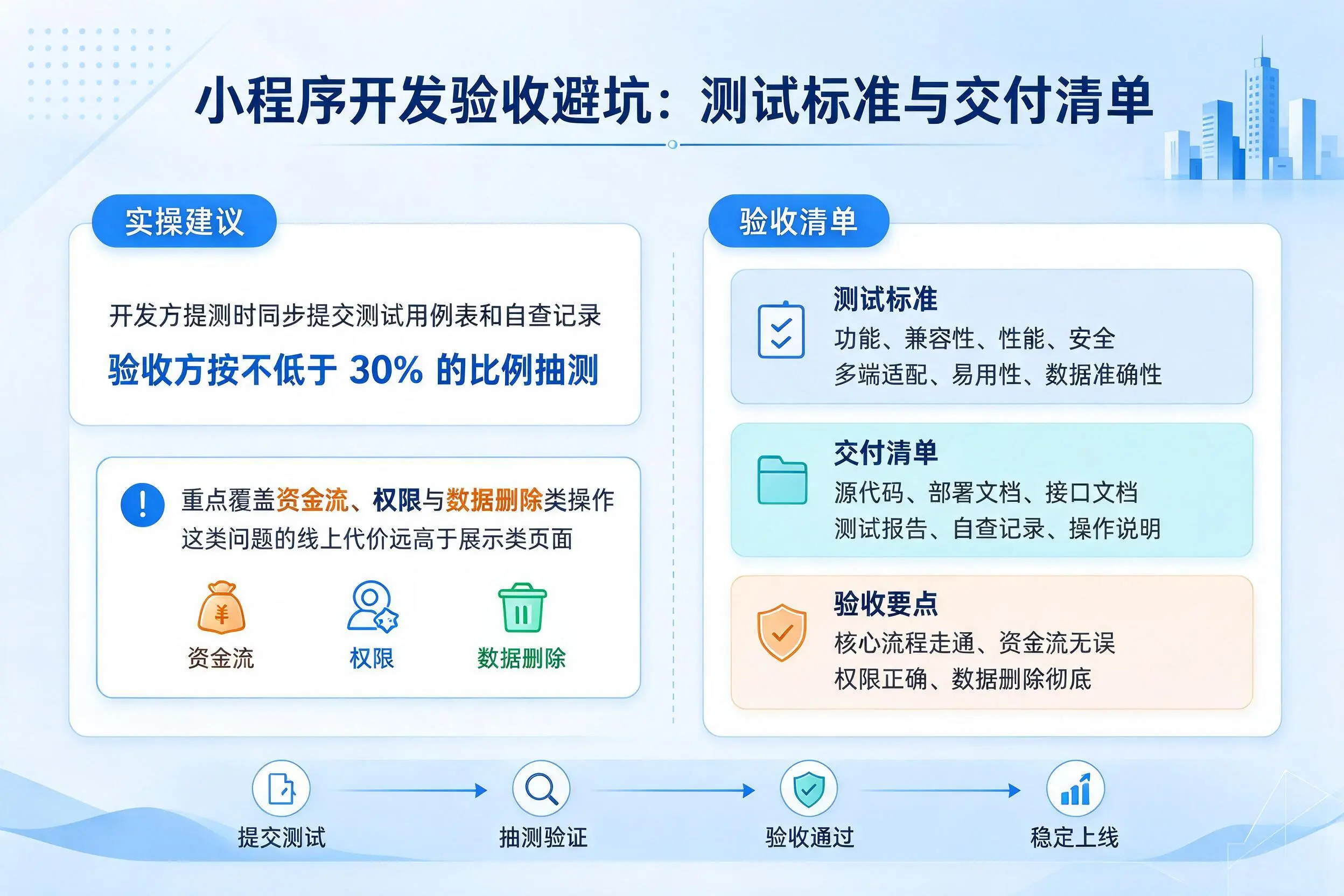 黄山小程序开发验收避坑:测试标准与交付清单