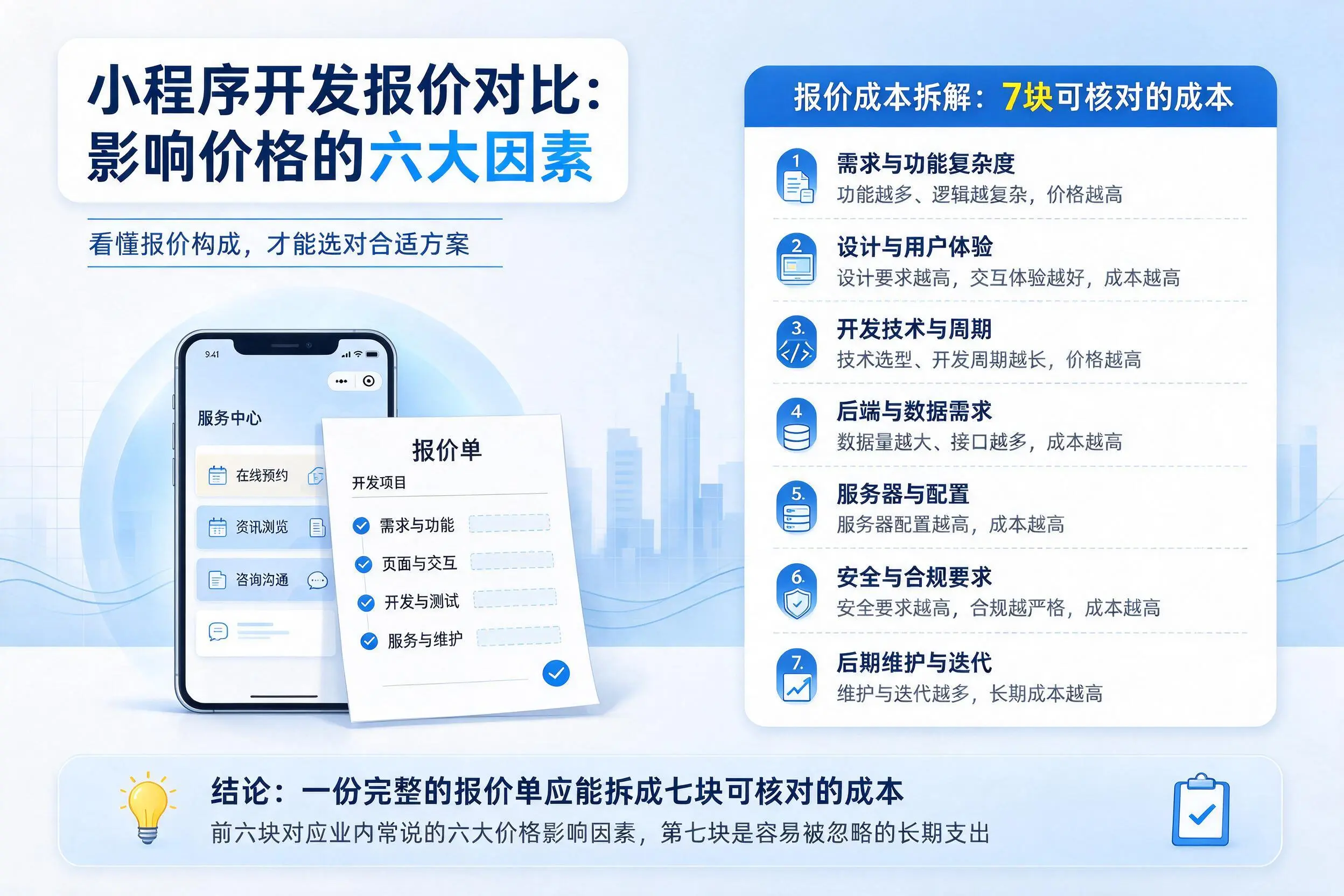 黄山小程序开发报价对比:影响价格的六大因素