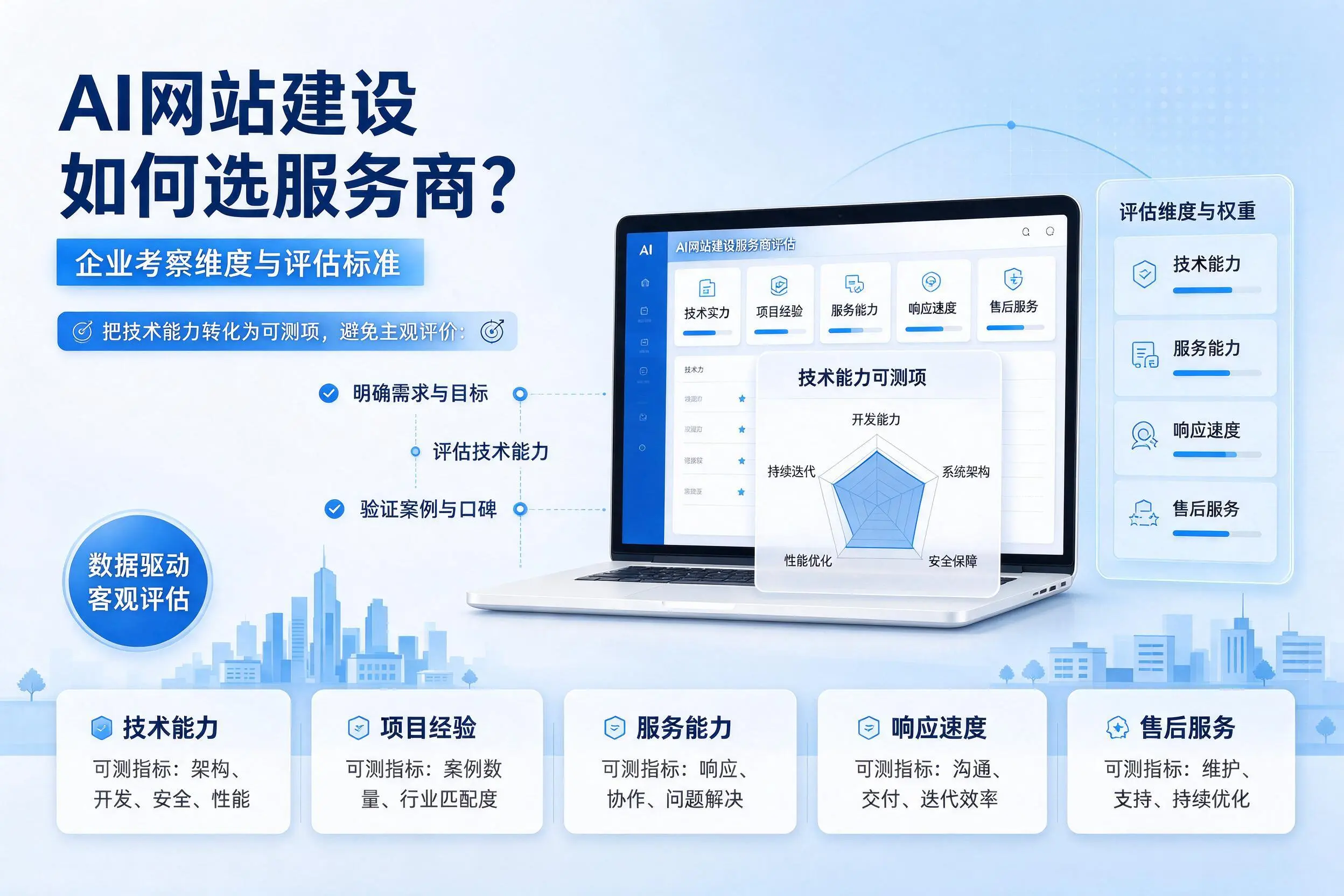 AI网站建设如何选服务商？黄山企业考察维度与评估标准