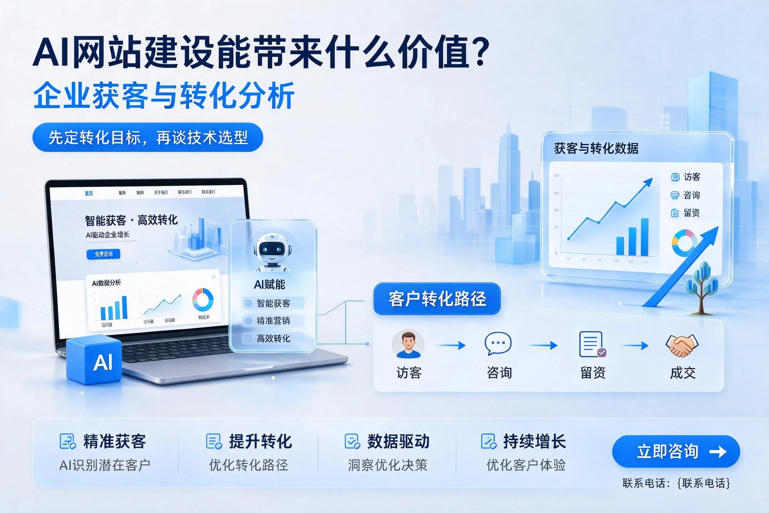 AI网站建设能带来什么价值？黄山企业获客与转化分析