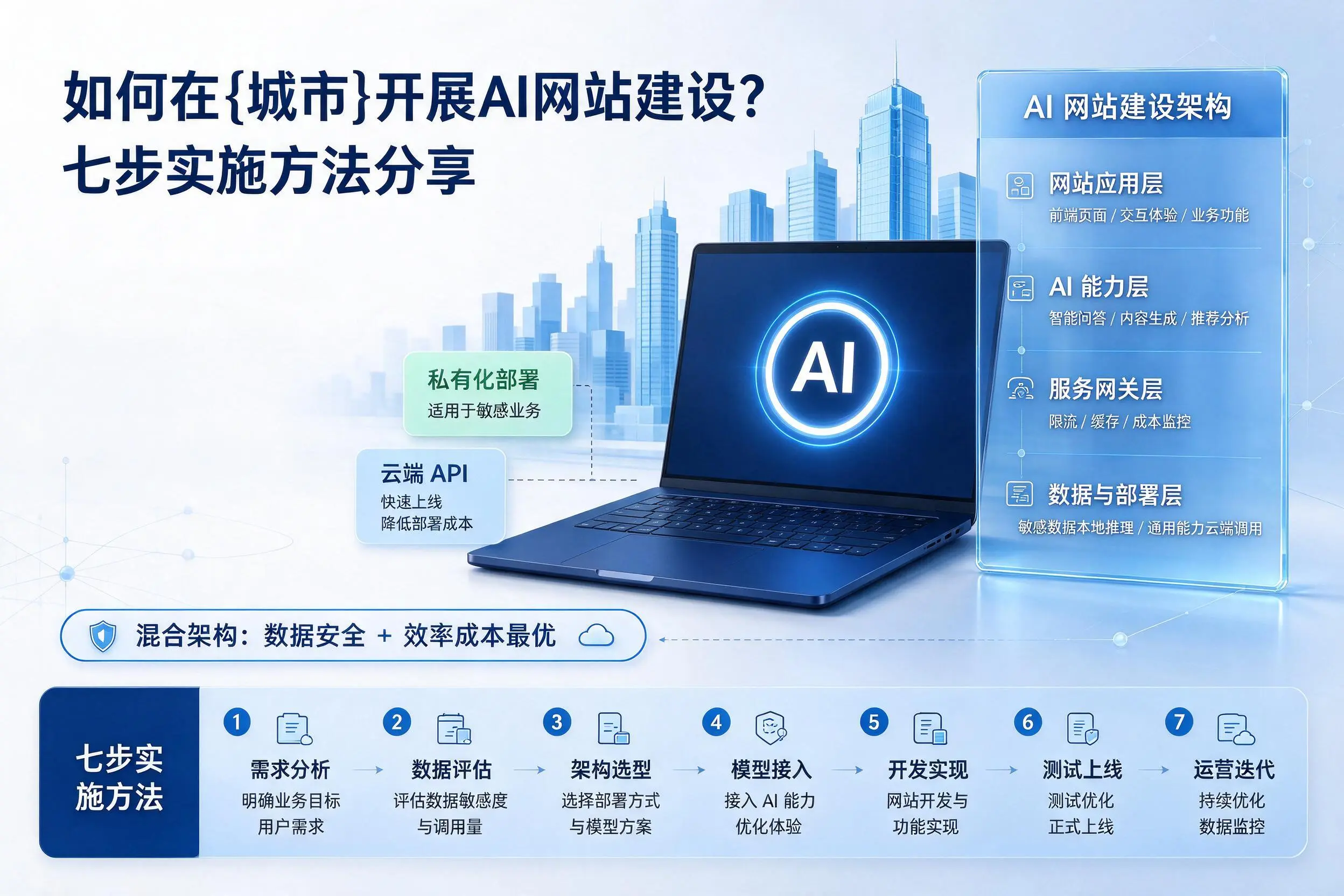 如何在黄山开展AI网站建设?七步实施方法分享