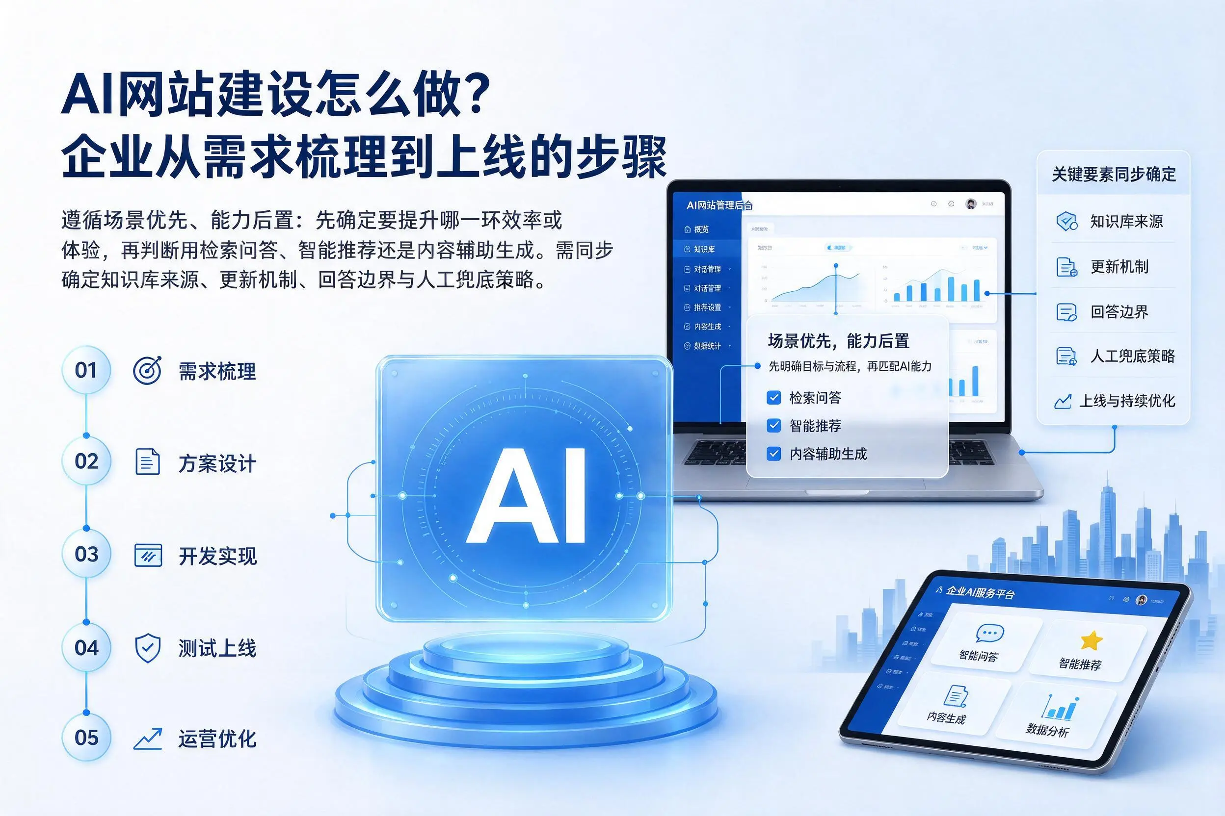 AI网站建设怎么做？黄山企业从需求梳理到上线的步骤