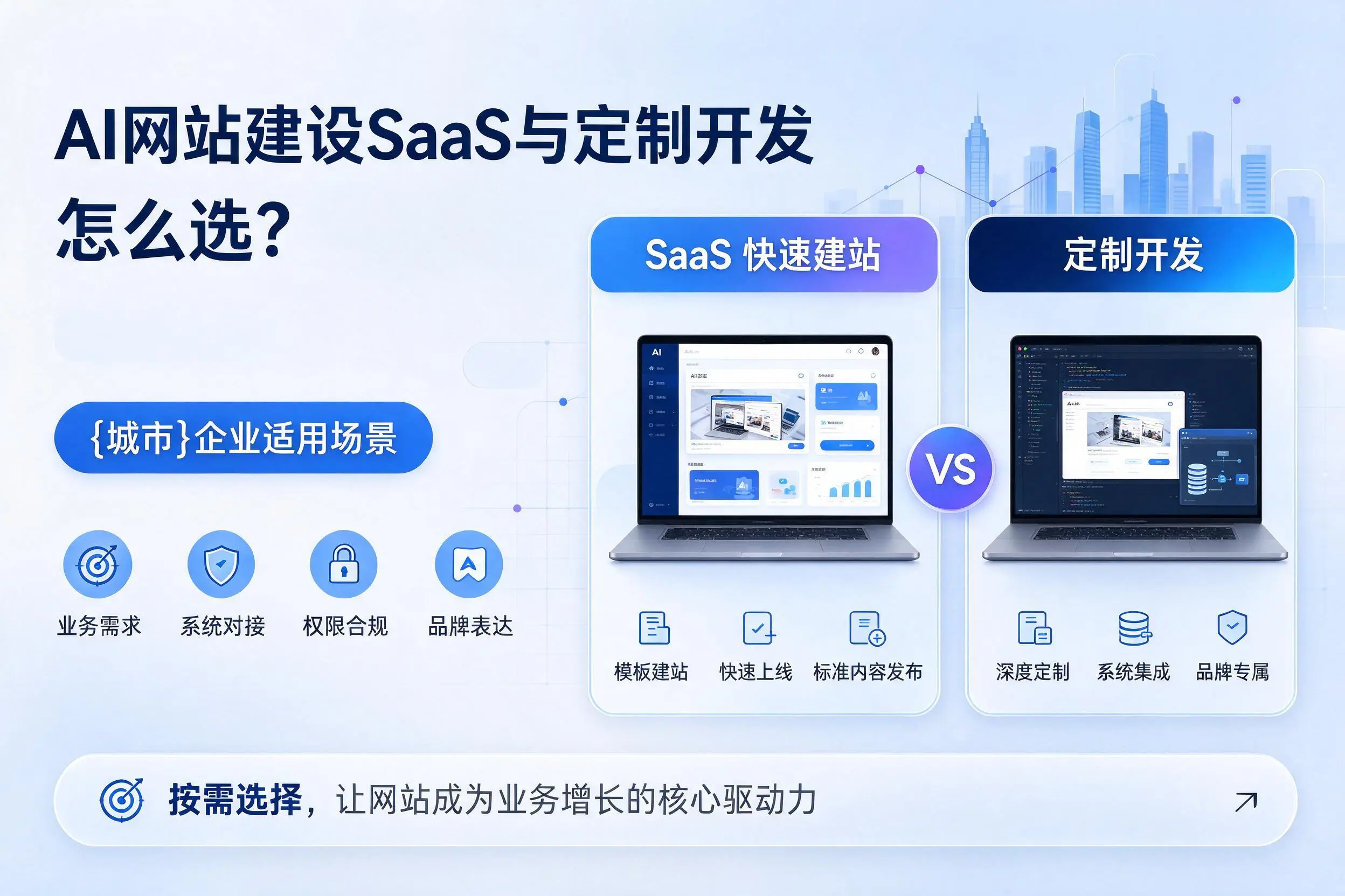 AI网站建设SaaS与定制开发怎么选?黄山企业适用场景