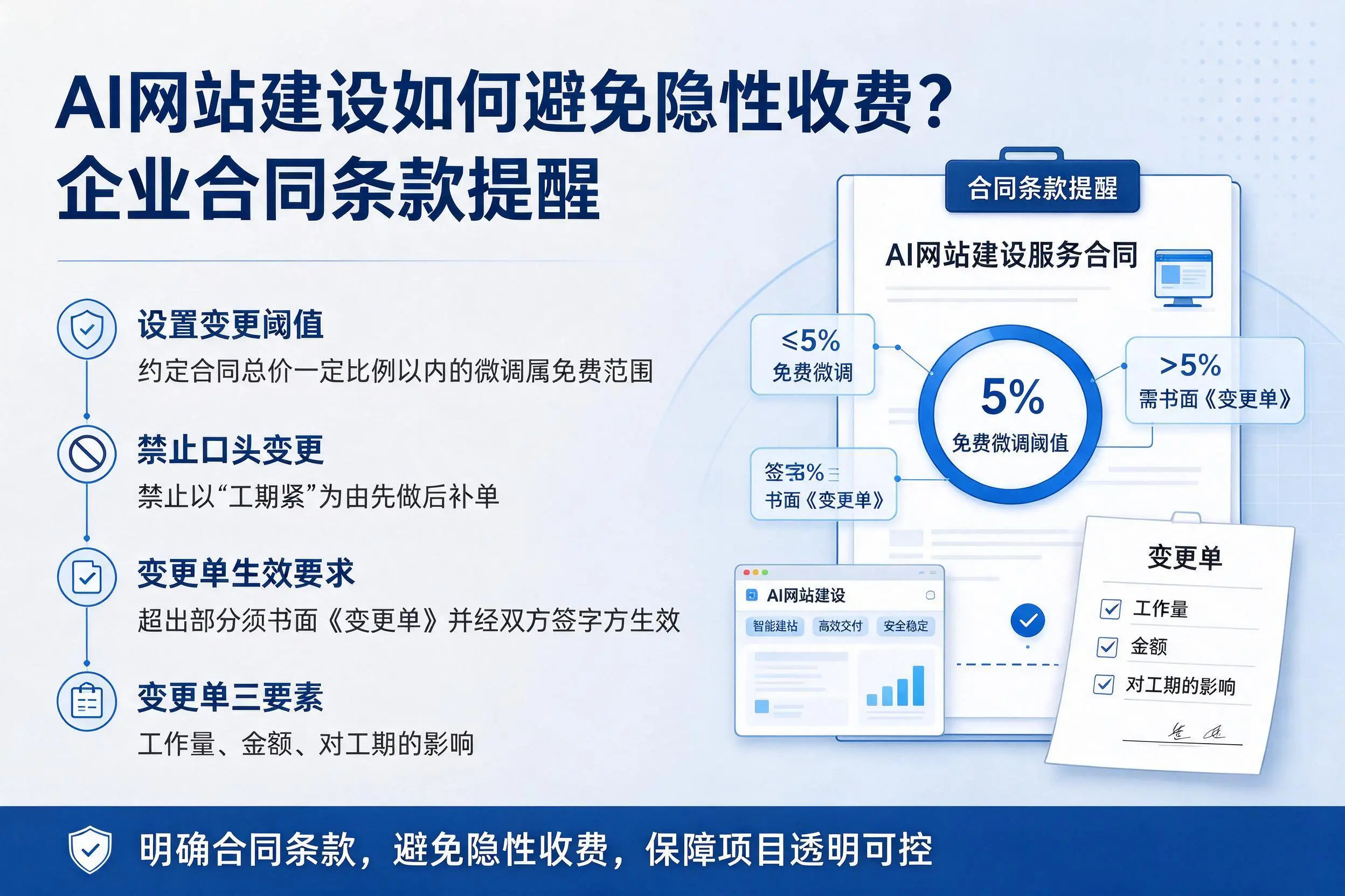 AI网站建设如何避免隐性收费?黄山企业合同条款提醒